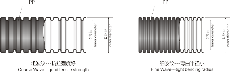 05粗波紋細(xì)波紋塑料軟管系列1.png