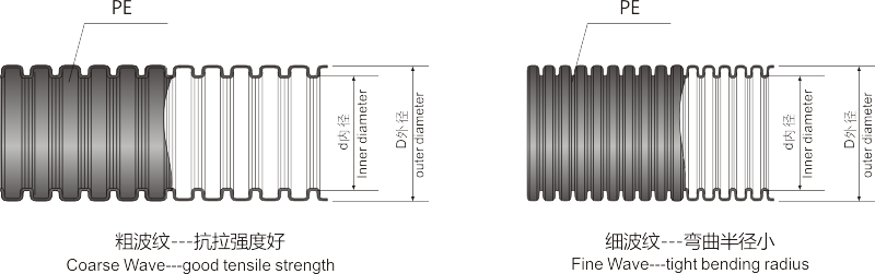 LNE-PE  聚乙烯軟管.png